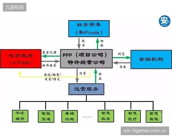 公私合营模式的深化：政府、社会资本与专业运营商的协同，正成为大型体育公益项目开发的标准配置