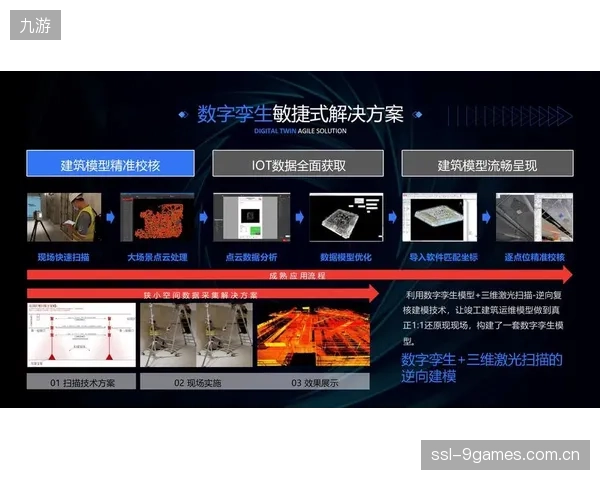 数字孪生”运动员模型的建立，让个性化训练方案与伤病预警从事后分析走向赛前精准干预